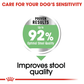 Royal Canin Digestive Care Mini Breed ( Up to 10 kg) Dry Dog Food - 3 kg - Heads Up For Tails