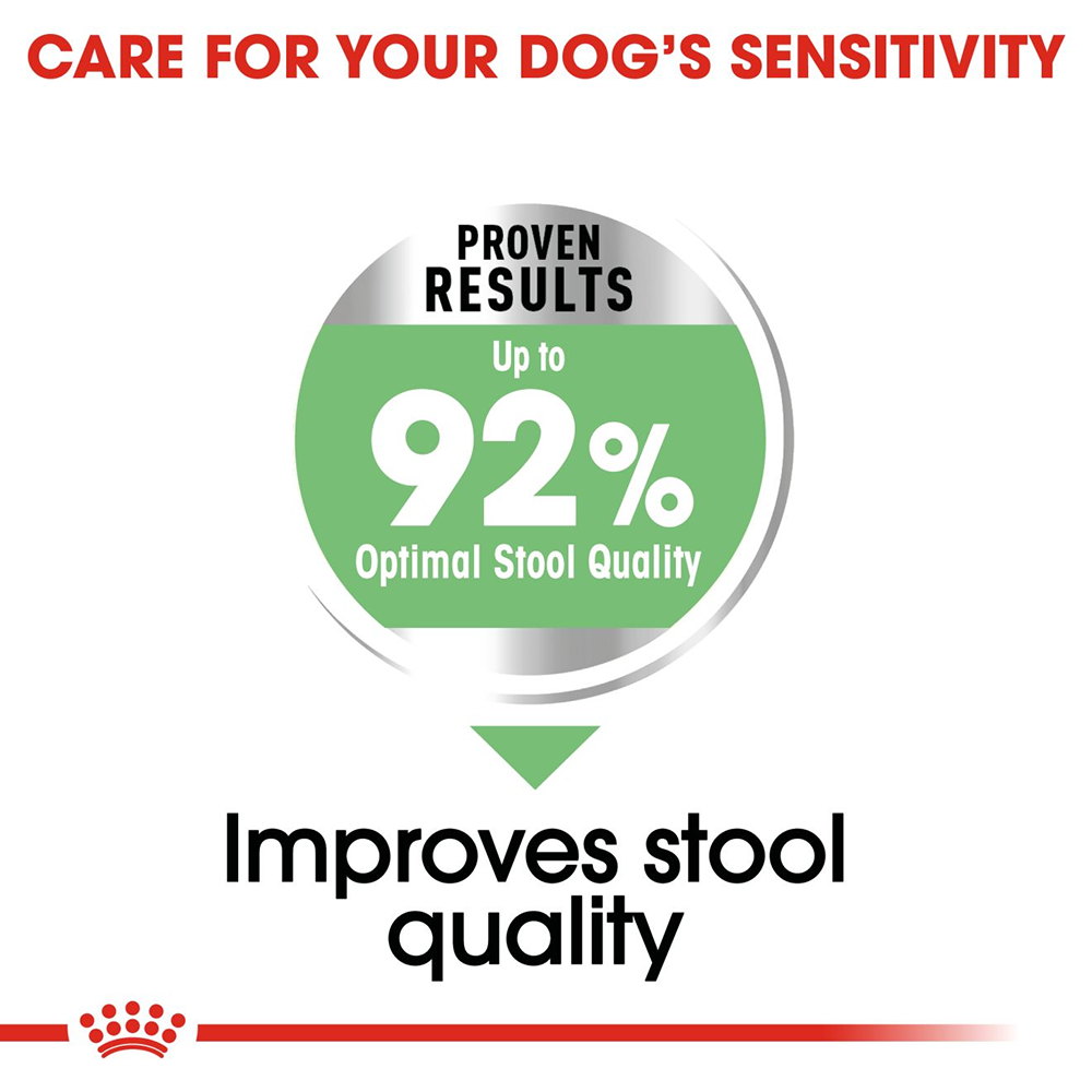 Royal Canin Digestive Care Mini Breed ( Up to 10 kg) Dry Dog Food - 3 kg - Heads Up For Tails