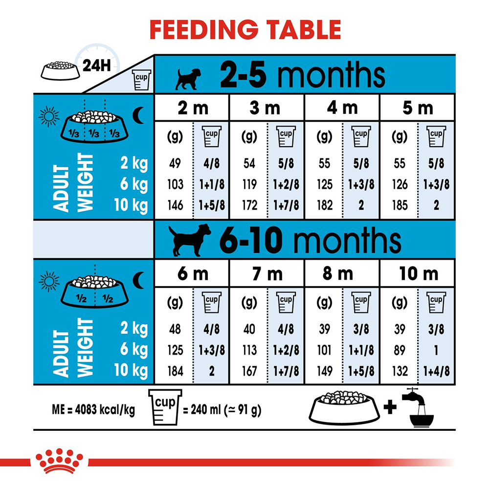 Royal Canin Mini Breed Dry Puppy Food - Heads Up For Tails