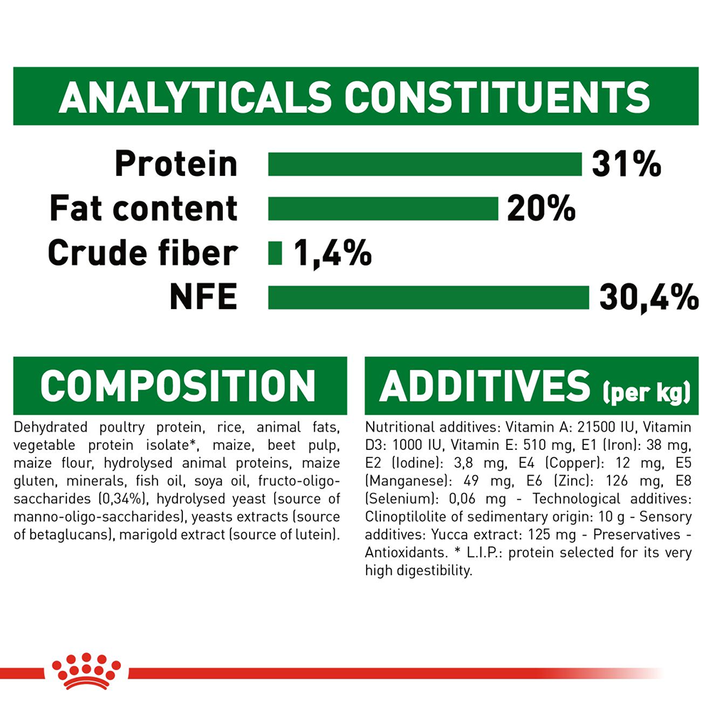 Royal Canin Mini Breed Dry Puppy Food - Heads Up For Tails