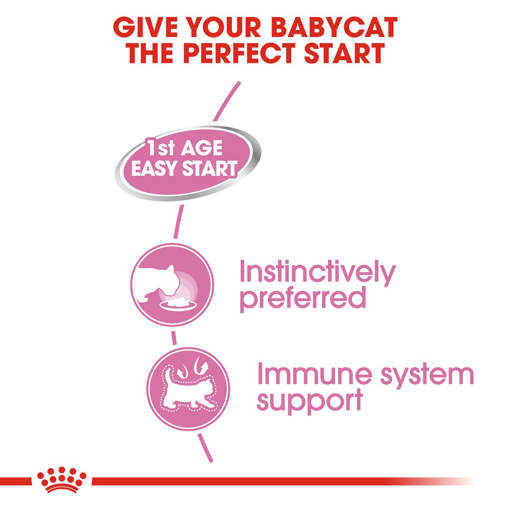 Royal Canin Babycat Instinctive Mousse Wet Cat Food - 195 g - Heads Up For Tails