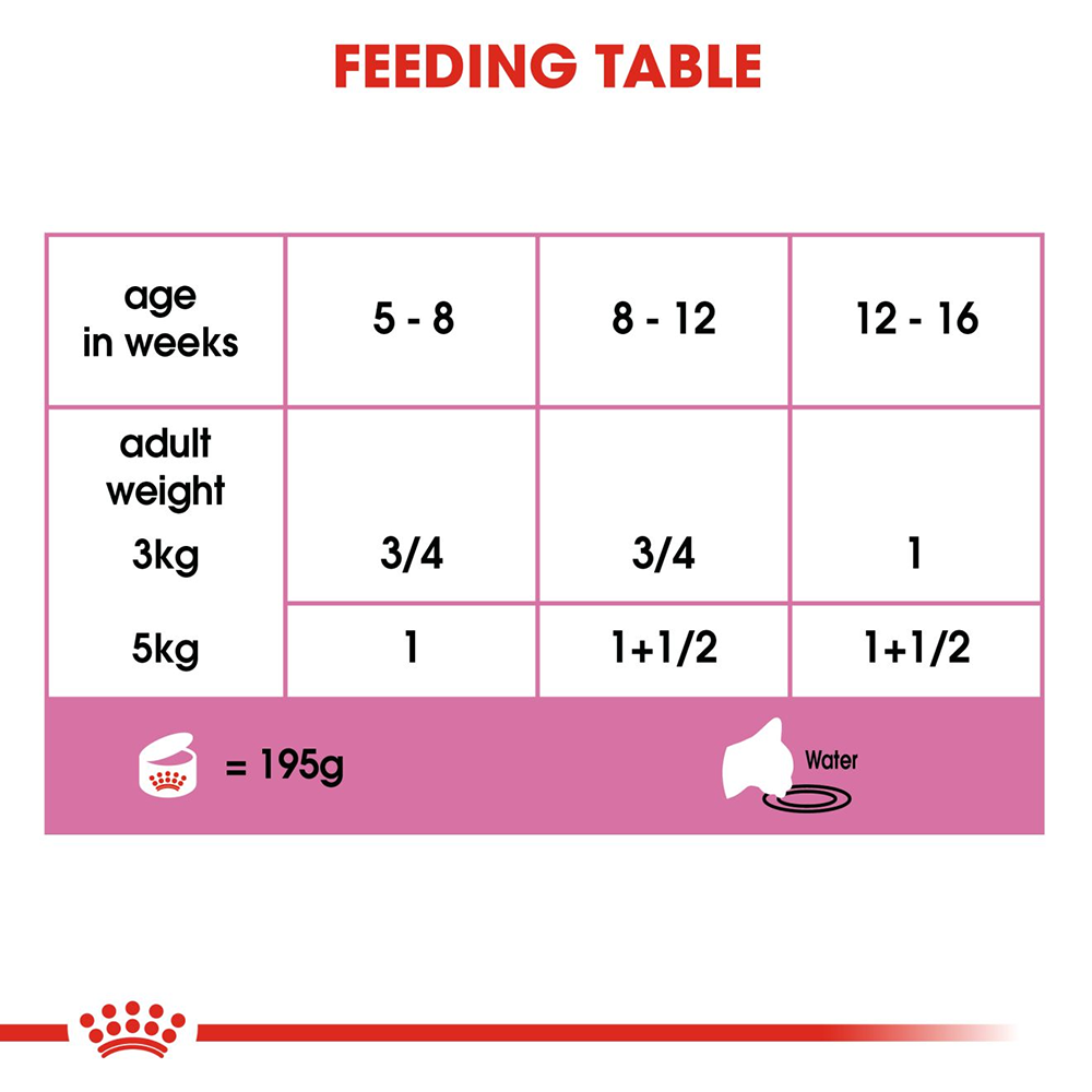 Royal Canin Babycat Instinctive Mousse Wet Cat Food - 195 g - Heads Up For Tails