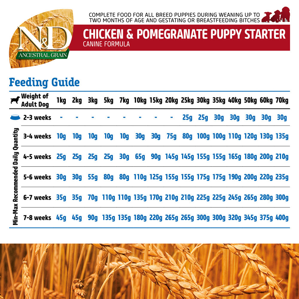 Farmina N&D Low Grain Starter Puppy Food - Chicken & Pomegranate - All Breeds - Heads Up For Tails