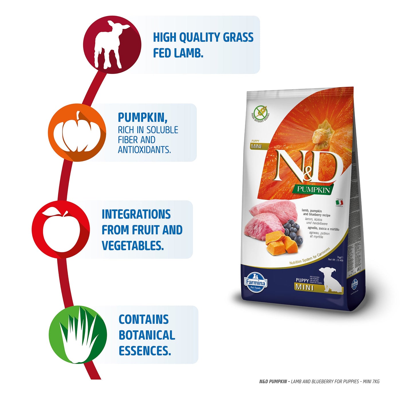Farmina N&D Pumpkin Lamb & Blueberry Grain Free Mini Breed Dry Puppy Food - Heads Up For Tails