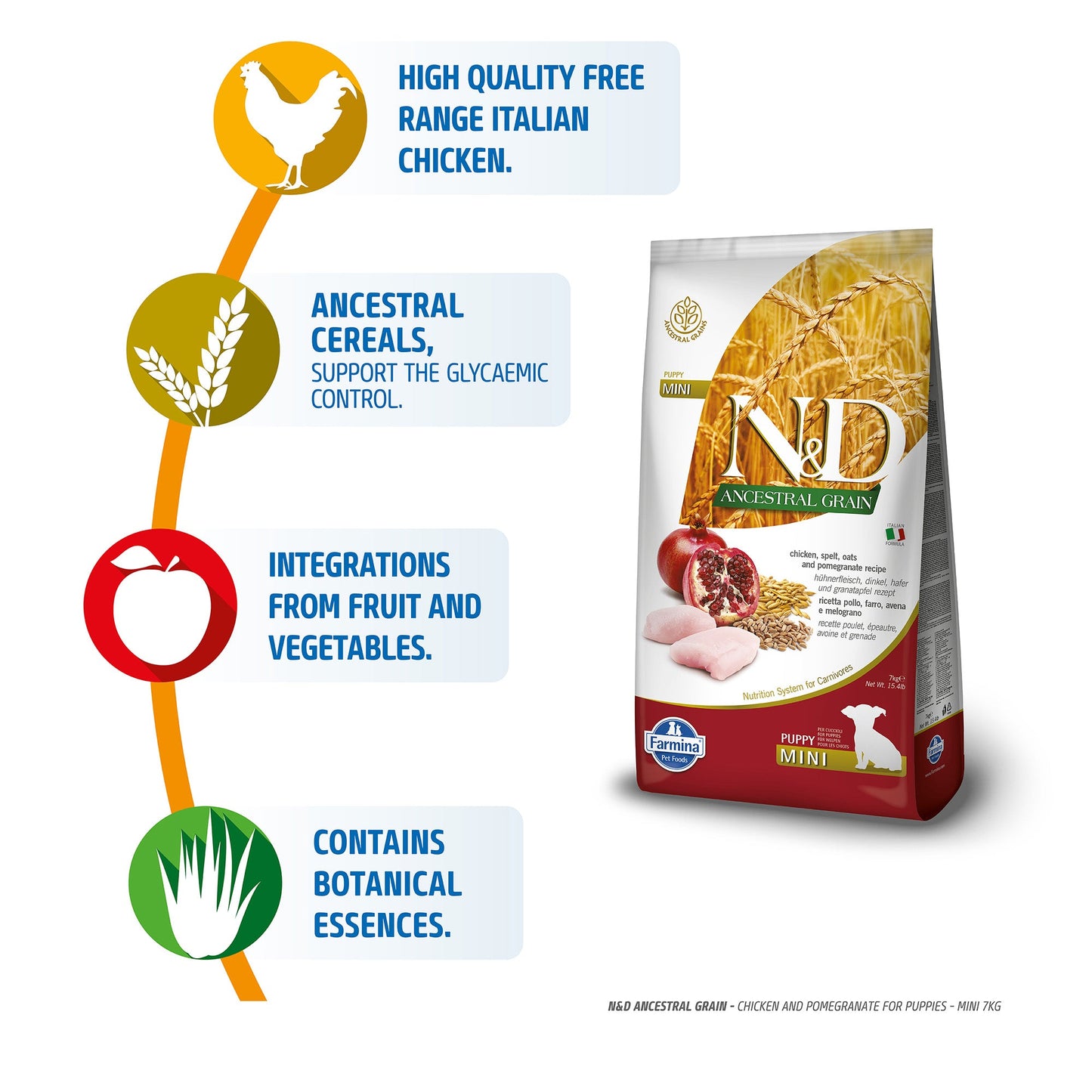 Farmina N&D Low Grain Mini Breed Dry Puppy Food - Chicken & Pomegranate - Heads Up For Tails