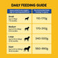 Pedigree Chicken & Vegetables Adult Dry Dog Food - Heads Up For Tails