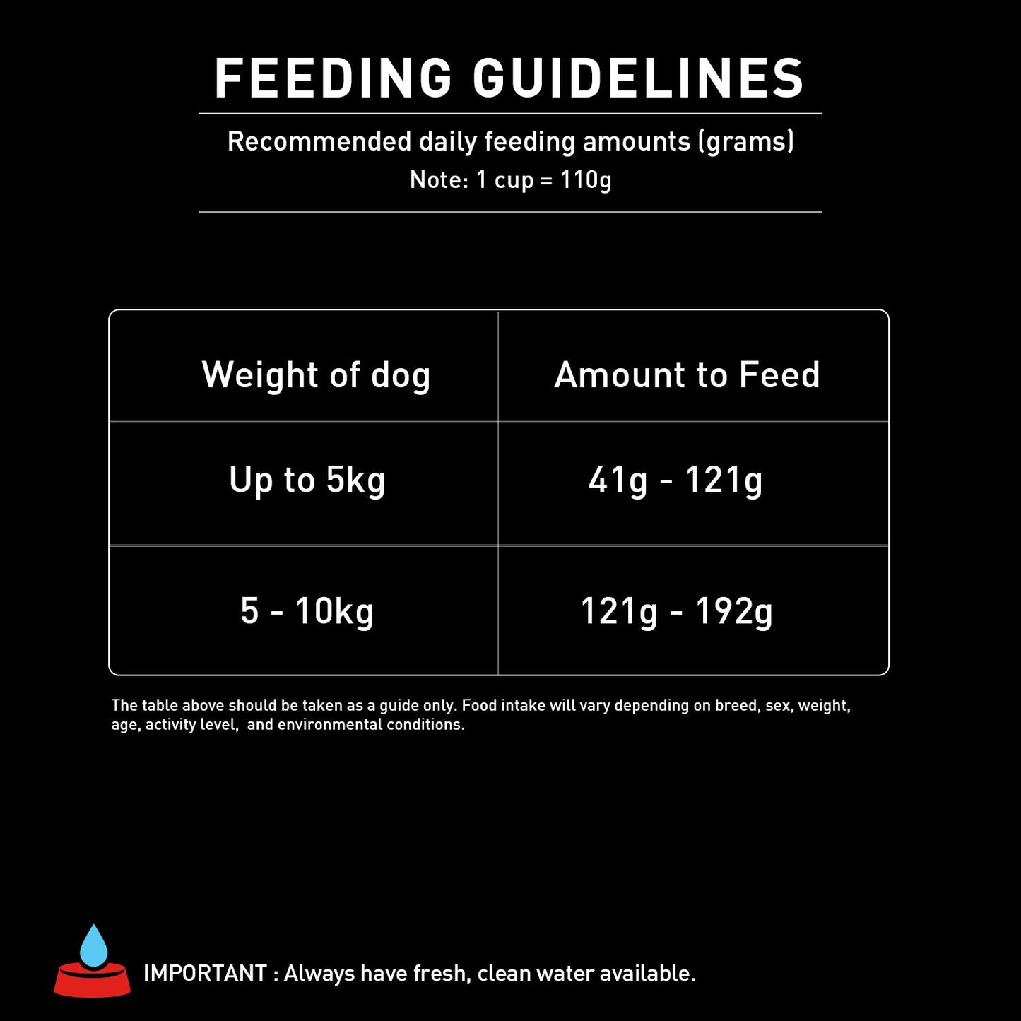 PURINA SUPERCOAT Adult Small Breed Dry Dog Food with Chicken