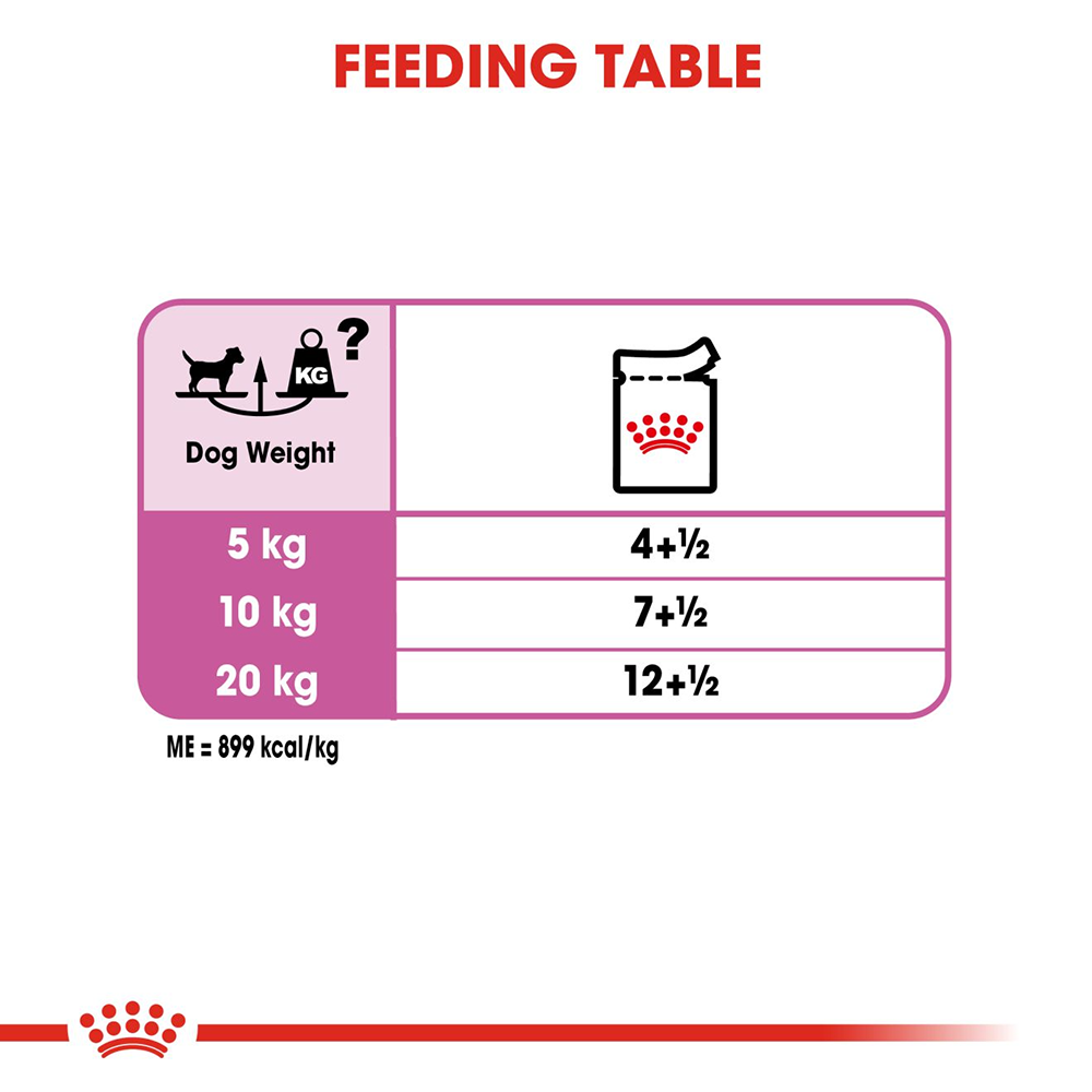 Royal Canin Relax Care All Size Wet Dog Food - 85 g - Heads Up For Tails