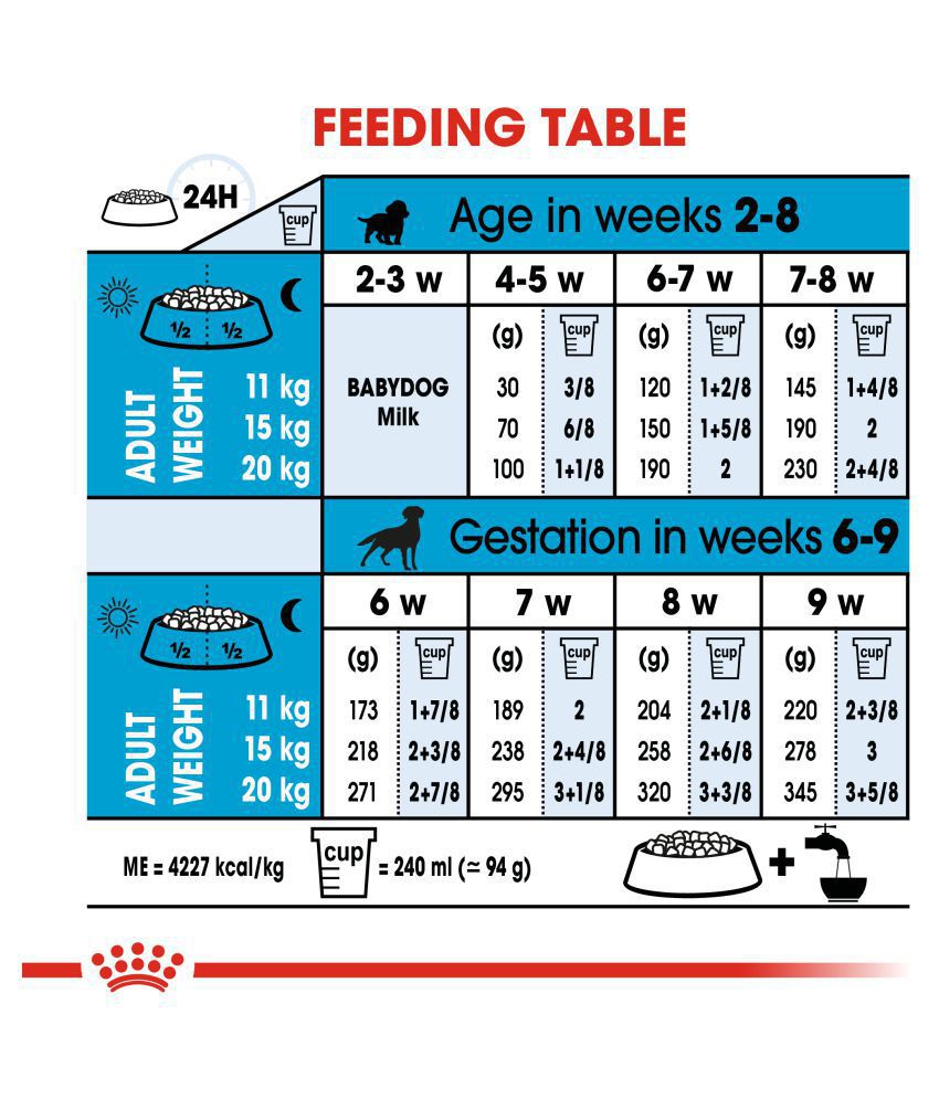Royal Canin Medium Breed Starter Puppy Food-4