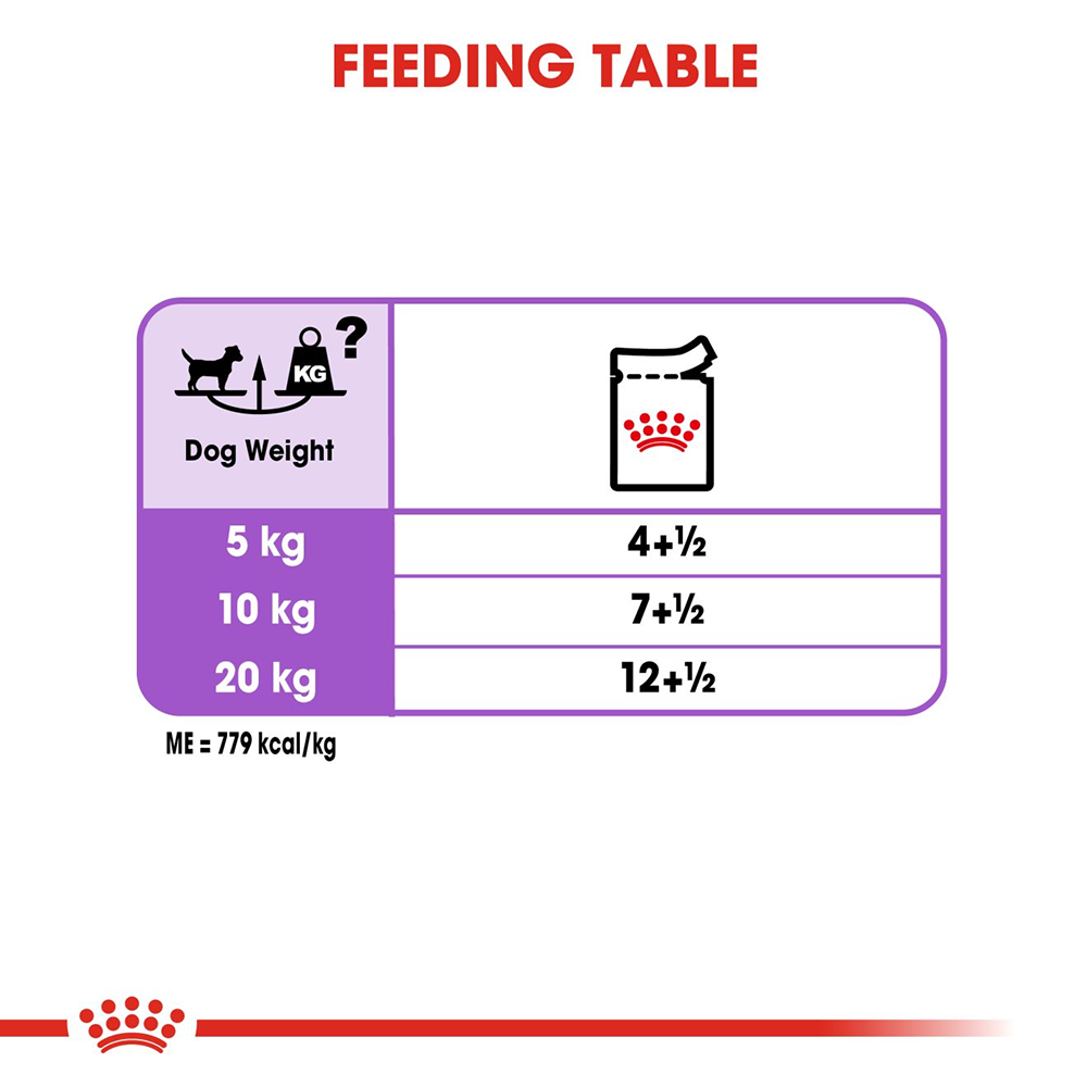 Royal Canin Sterilised All Size Wet Dog Food - 85 g - Heads Up For Tails