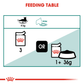 Royal Canin Instinctive +7 Adult Wet Cat Food - 85 g-3