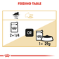 Royal Canin Loaf-Mousse Persian Wet Cat Food - 85 g-4