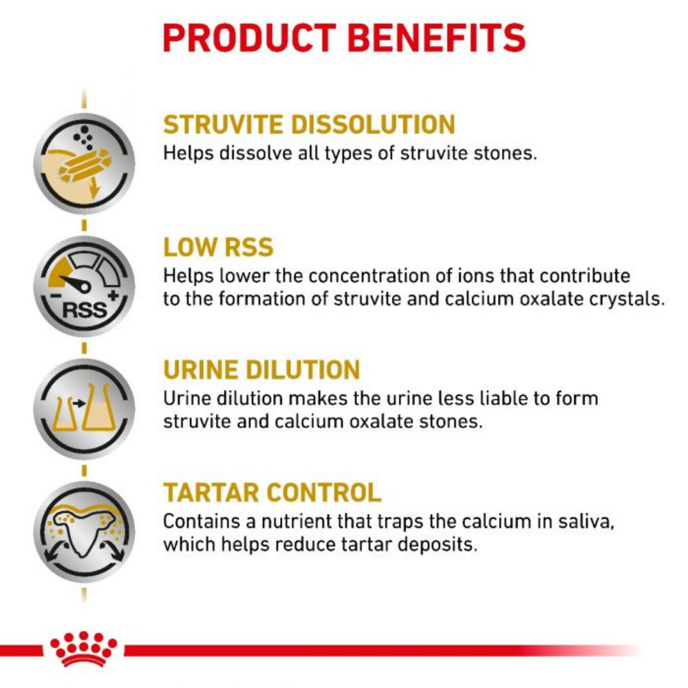 Royal Canin Veterinary Urinary S/O Puppy Dry Dog Food - 1.5 kg-2