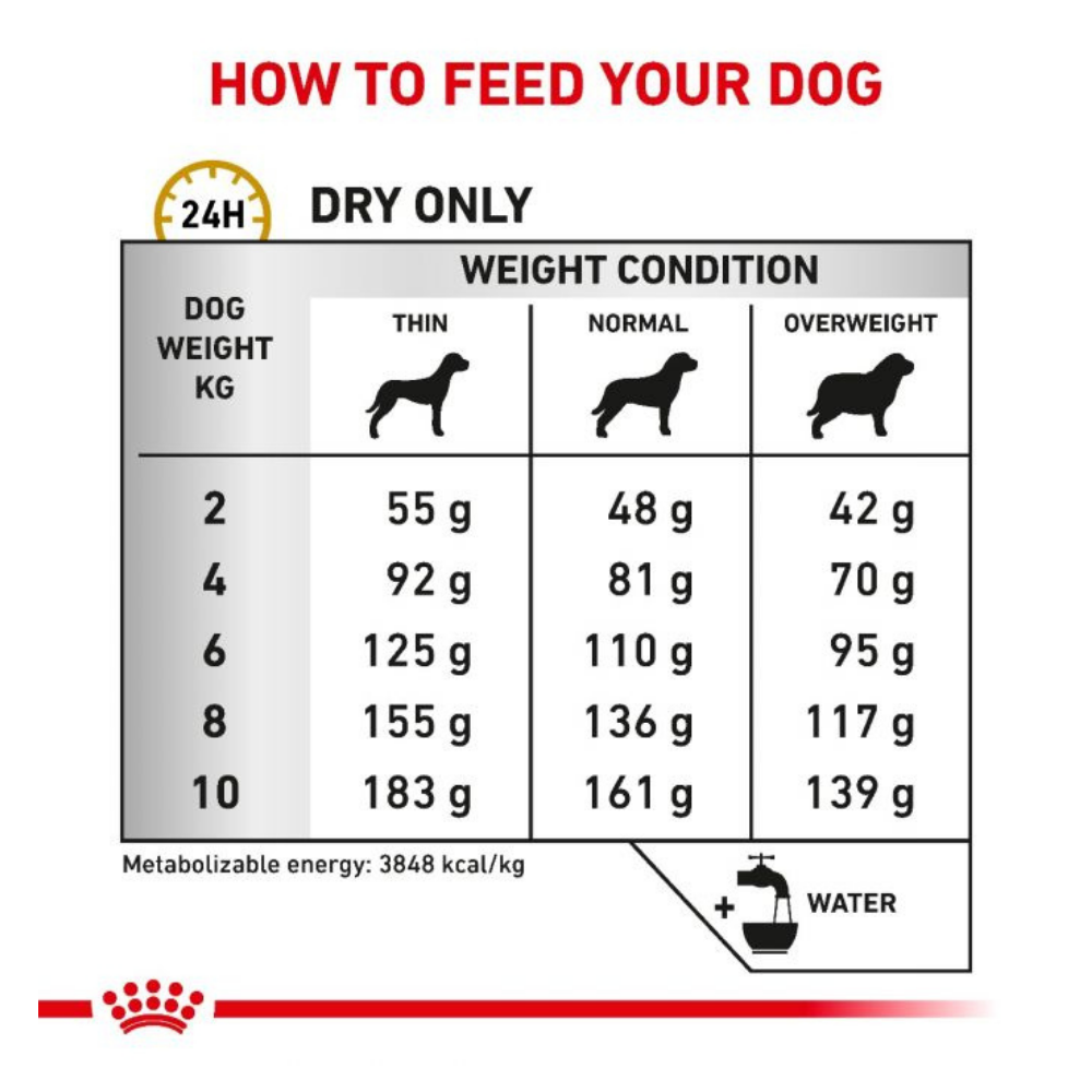 Royal Canin Veterinary Urinary S/O Puppy Dry Dog Food - 1.5 kg-3