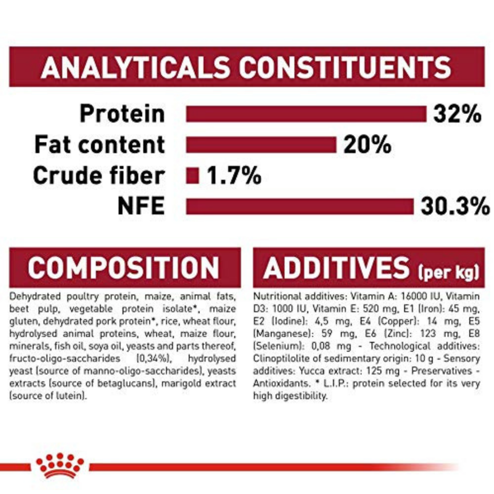 Royal Canin HN Puppy Medium Dry Dog Food - 10 kg-4