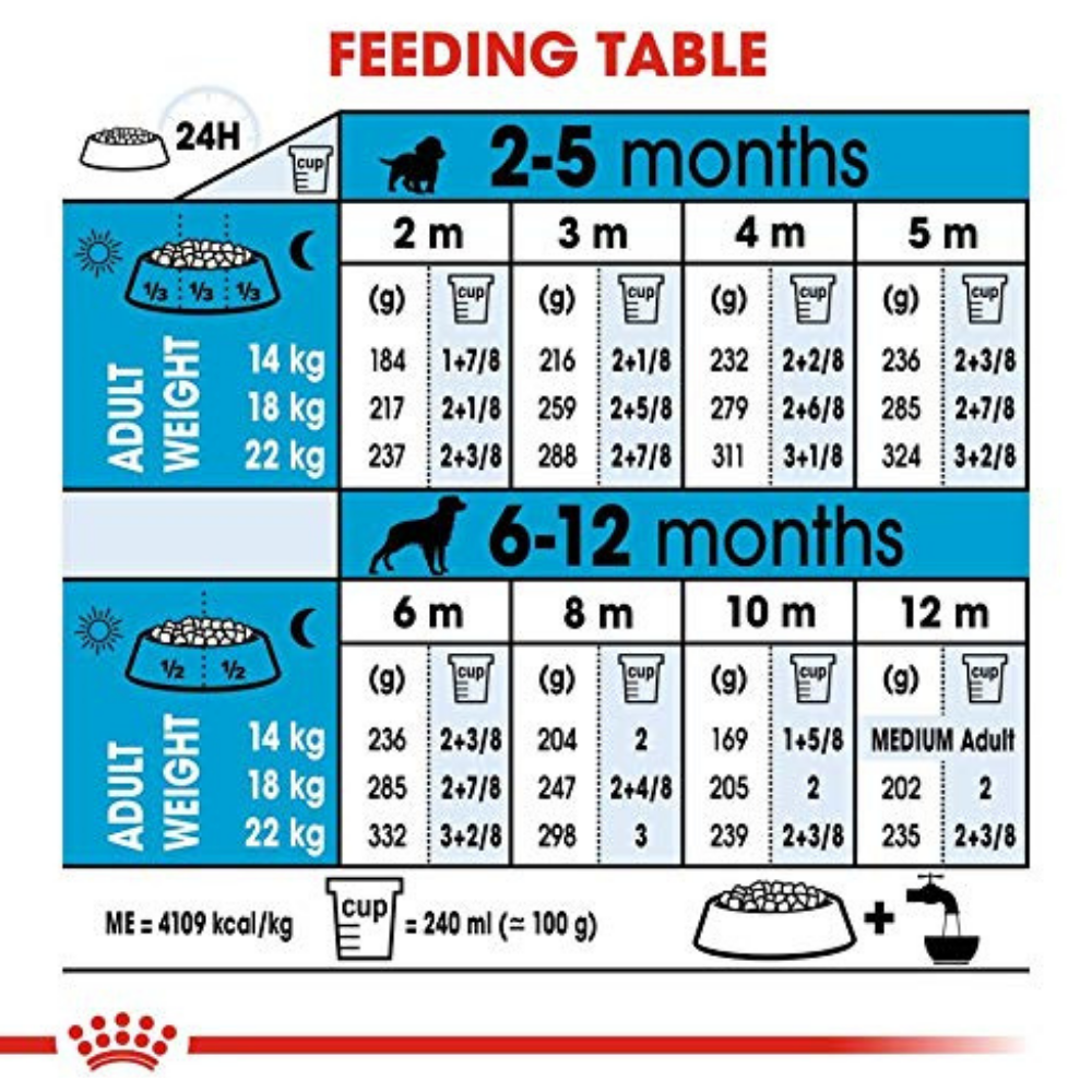 Royal Canin HN Puppy Medium Dry Dog Food - 10 kg-5