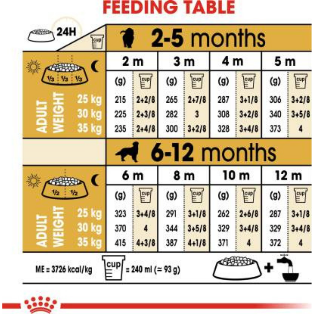 Royal Canin Golden Retriever Junior Dry Puppy Food-5