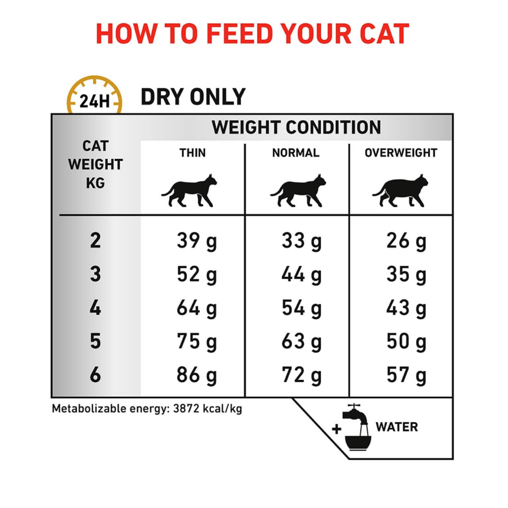 Royal Canin V Diet Urinary S/O Dry Cat Food - 1.5 kg - Heads Up For Tails