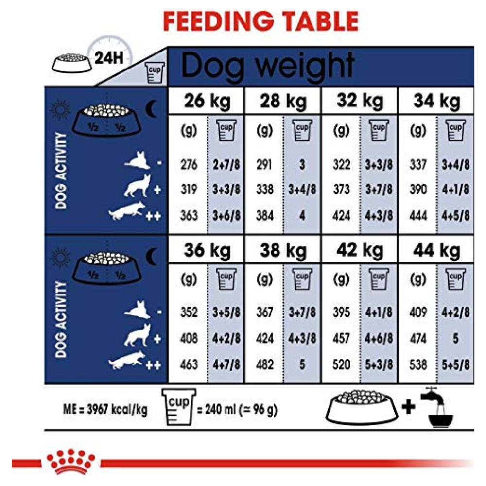 Royal Canin Maxi Breed Adult Dry Dog Food-5