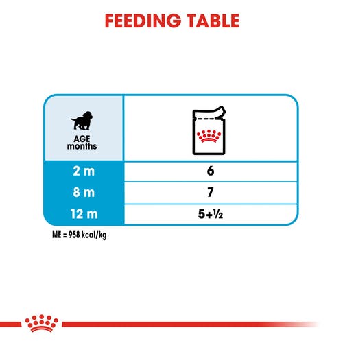 Royal Canin Puppy Medium Wet Puppy Food Box - 1.4 kg (10X140gms) - Heads Up For Tails